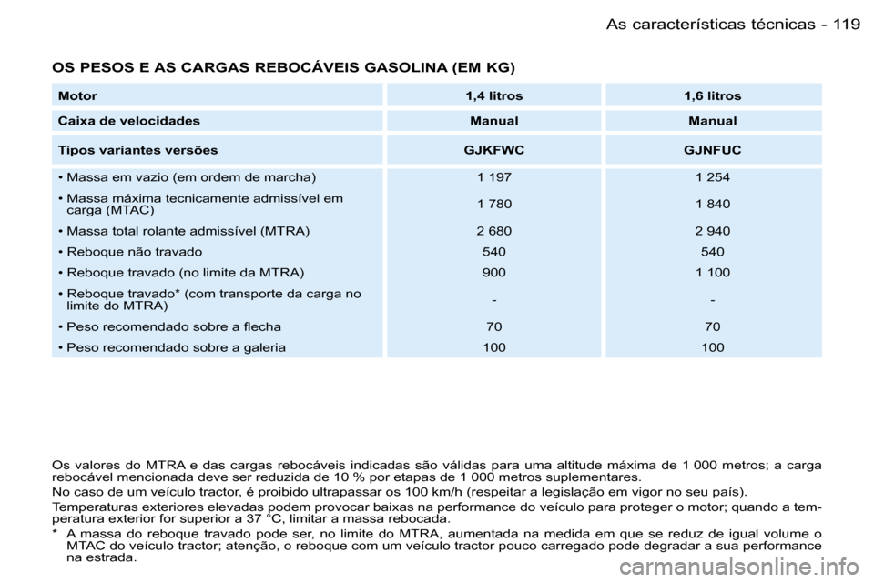 Peugeot Partner VP 2007  Manual do proprietário (in Portuguese) �1�1�9�A�s� �c�a�r�a�c�t�e�r�í�s�t�i�c�a�s� �t�é�c�n�i�c�a�s�-
�O�S� �P�E�S�O�S� �E� �A�S� �C�A�R�G�A�S� �R�E�B�O�C�Á�V�E�I�S� �G�A�S�O�L�I�N�A� �(�E�M� �K�G�)� 
�O�s�  �v�a�l�o�r�e�s�  �d�o�  �M�T