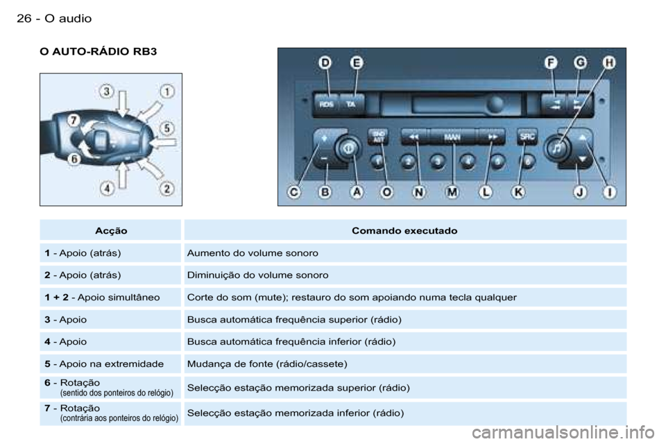 Peugeot Partner VP 2007  Manual do proprietário (in Portuguese) �O� �a�u�d�i�o�2�6 �-
�O� �A�U�T�O�-�R�Á�D�I�O� �R�B�3
�A�c�ç�ã�o�C�o�m�a�n�d�o� �e�x�e�c�u�t�a�d�o
�1�  �-� �A�p�o�i�o� �(�a�t�r�á�s�) �A�u�m�e�n�t�o� �d�o� �v�o�l�u�m�e� �s�o�n�o�r�o
�2�  �-� �A