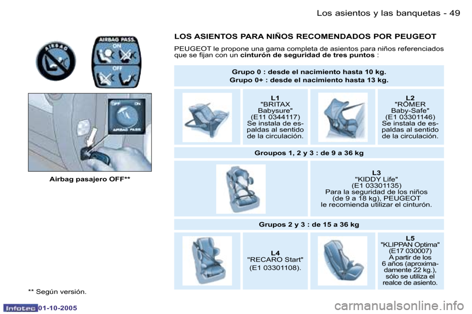 Peugeot Partner VP 2005.5  Manual del propietario (in Spanish) �L�o�s� �a�s�i�e�n�t�o�s� �y� �l�a�s� �b�a�n�q�u�e�t�a�s�4�8 �-
�0�1�-�1�0�-�2�0�0�5
�4�9�L�o�s� �a�s�i�e�n�t�o�s� �y� �l�a�s� �b�a�n�q�u�e�t�a�s�-
�0�1�-�1�0�-�2�0�0�5
�A�i�r�b�a�g� �p�a�s�a�j�e�r�o�