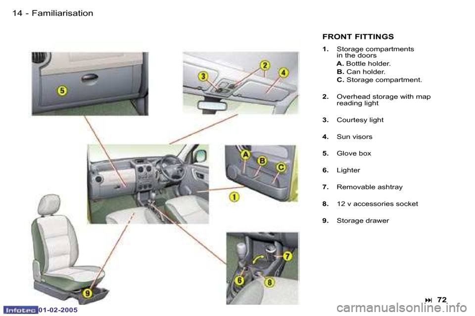 Peugeot Partner VP 2005 User Guide �1�4 �-
�0�1�-�0�2�-�2�0�0�5
�1�5
�-
�0�1�-�0�2�-�2�0�0�5
�F�R�O�N�T� �F�I�T�T�I�N�G�S
�1�.�  �S�t�o�r�a�g�e� �c�o�m�p�a�r�t�m�e�n�t�s 
�i�n� �t�h�e� �d�o�o�r�s
�  �A�.�  �B�o�t�t�l�e� �h�o�l�d�e�r�.
