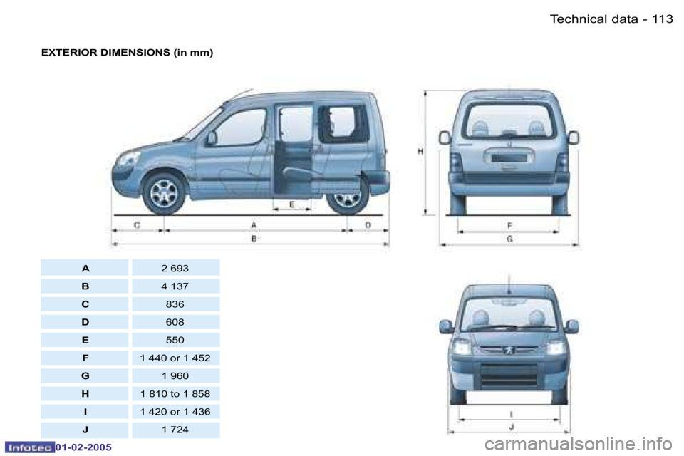 Peugeot Partner VP 2005  Owners Manual �T�e�c�h�n�i�c�a�l� �d�a�t�a�1�1�2 �-
�0�1�-�0�2�-�2�0�0�5
�1�1�3�T�e�c�h�n�i�c�a�l� �d�a�t�a�-
�0�1�-�0�2�-�2�0�0�5
�E�X�T�E�R�I�O�R� �D�I�M�E�N�S�I�O�N�S� �(�i�n� �m�m�)�A �2� �6�9�3
�B �4� �1�3�7
�