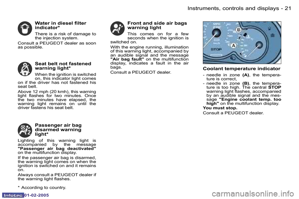 Peugeot Partner VP 2005 User Guide �2�0 �-
�0�1�-�0�2�-�2�0�0�5
�2�1
�-
�0�1�-�0�2�-�2�0�0�5
�W�a�t�e�r� �i�n� �d�i�e�s�e�l� �i�l�t�e�r�  
�i�n�d�i�c�a�t�o�r�*�  
�T�h�e�r�e�  �i�s�  �a�  �r�i�s�k�  �o�f�  �d�a�m�a�g�e�  �t�o�  
�t�h�e