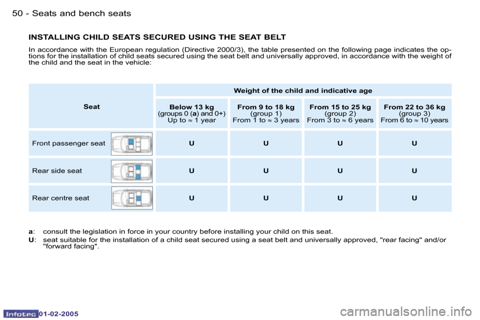 Peugeot Partner VP 2005 Workshop Manual �5�0 �-
�0�1�-�0�2�-�2�0�0�5
�5�1
�-
�0�1�-�0�2�-�2�0�0�5
�I�N�S�T�A�L�L�I�N�G� �C�H�I�L�D� �S�E�A�T�S� �S�E�C�U�R�E�D� �U�S�I�N�G� �T�H�E� �S�E�A�T� �B�E�L�T
�I�n� �a�c�c�o�r�d�a�n�c�e� �w�i�t�h� �t�