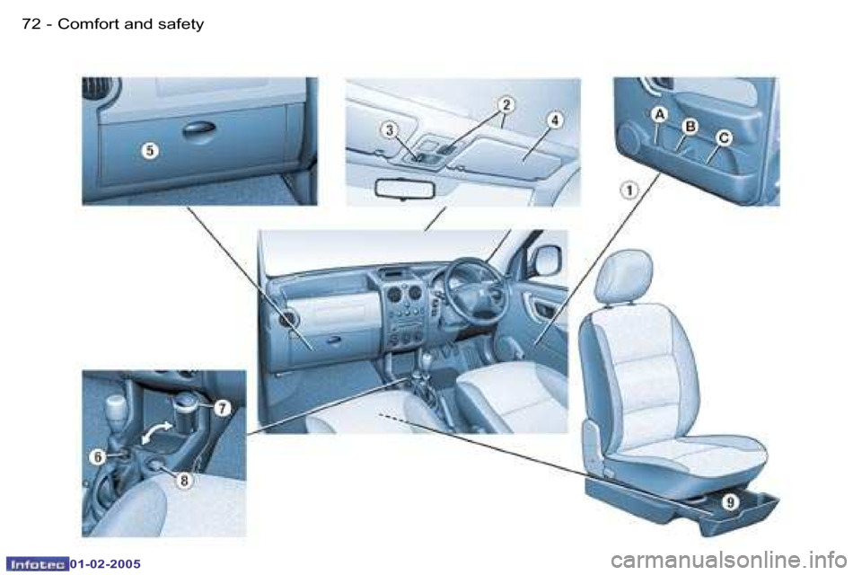 Peugeot Partner VP 2005 Manual PDF �7�2 �-
�0�1�-�0�2�-�2�0�0�5
�7�3
�-
�0�1�-�0�2�-�2�0�0�5
�C�o�m�f�o�r�t� �a�n�d� �s�a�f�e�t�y  