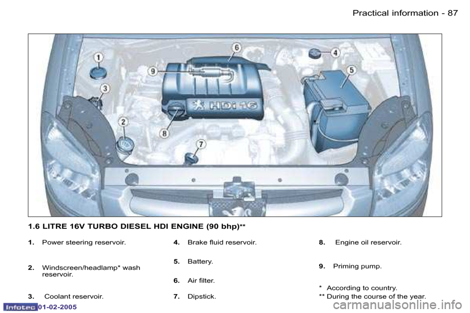 Peugeot Partner VP 2005 Owners Manual �8�6 �-
�0�1�-�0�2�-�2�0�0�5
�8�7
�-
�0�1�-�0�2�-�2�0�0�5
�1�.�  �P�o�w�e�r� �s�t�e�e�r�i�n�g� �r�e�s�e�r�v�o�i�r�.
�2�.� �  �W�i�n�d�s�c�r�e�e�n�/�h�e�a�d�l�a�m�p�*� �w�a�s�h�  
�r�e�s�e�r�v�o�i�r�.
