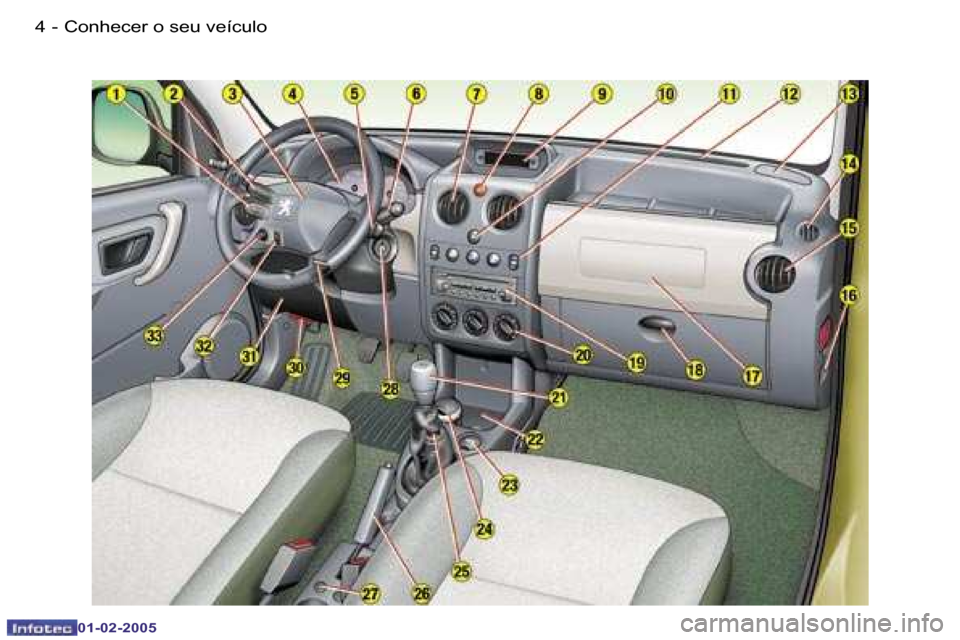 Peugeot Partner VP 2005  Manual do proprietário (in Portuguese) �4 �-
�0�1�-�0�2�-�2�0�0�5
�5�-
�0�1�-�0�2�-�2�0�0�5
�C�o�n�h�e�c�e�r� �o� �s�e�u� �v�e�í�c�u�l�o  