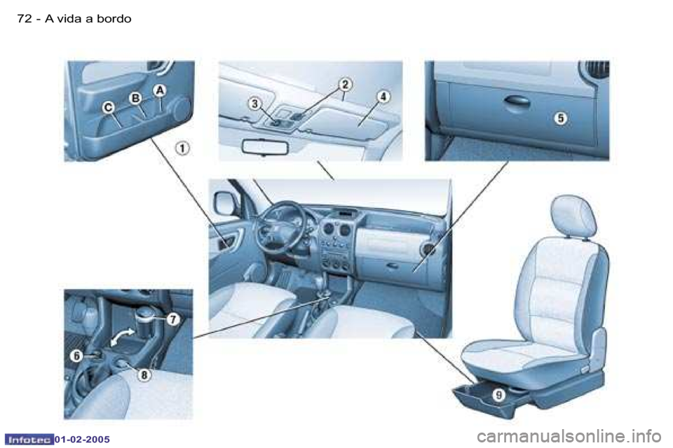 Peugeot Partner VP 2005  Manual do proprietário (in Portuguese) �7�2 �-
�0�1�-�0�2�-�2�0�0�5
�7�3
�-
�0�1�-�0�2�-�2�0�0�5
�A� �v�i�d�a� �a� �b�o�r�d�o  