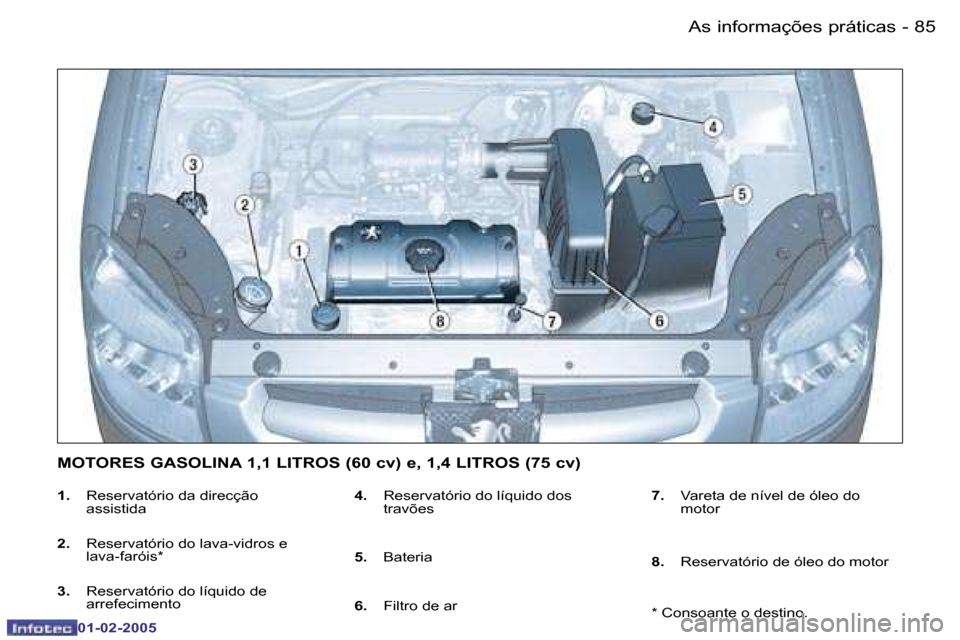 Peugeot Partner VP 2005  Manual do proprietário (in Portuguese) �8�5�A�s� �i�n�f�o�r�m�a�ç�õ�e�s� �p�r�á�t�i�c�a�s�-
�0�1�-�0�2�-�2�0�0�5
�1�.�  �R�e�s�e�r�v�a�t�ó�r�i�o� �d�a� �d�i�r�e�c�ç�ã�o� 
�a�s�s�i�s�t�i�d�a
�2�. �  �R�e�s�e�r�v�a�t�ó�r�i�o� �d�o� �l