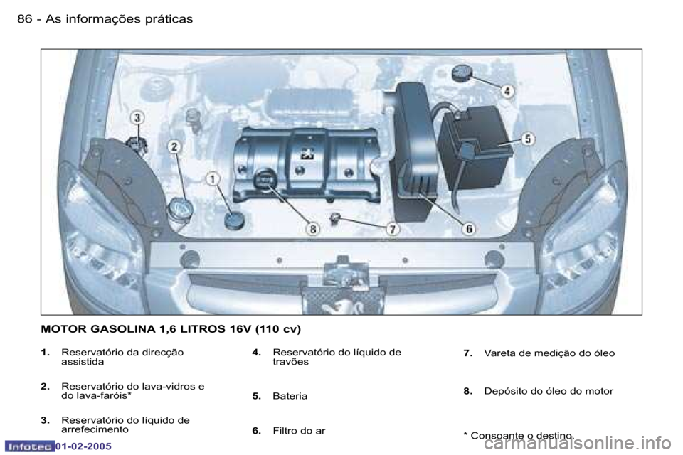 Peugeot Partner VP 2005  Manual do proprietário (in Portuguese) �A�s� �i�n�f�o�r�m�a�ç�õ�e�s� �p�r�á�t�i�c�a�s�8�6 �-
�0�1�-�0�2�-�2�0�0�5
�8�7�A�s� �i�n�f�o�r�m�a�ç�õ�e�s� �p�r�á�t�i�c�a�s�-
�0�1�-�0�2�-�2�0�0�5
�1�.� �R�e�s�e�r�v�a�t�ó�r�i�o� �d�a� �d�i�r