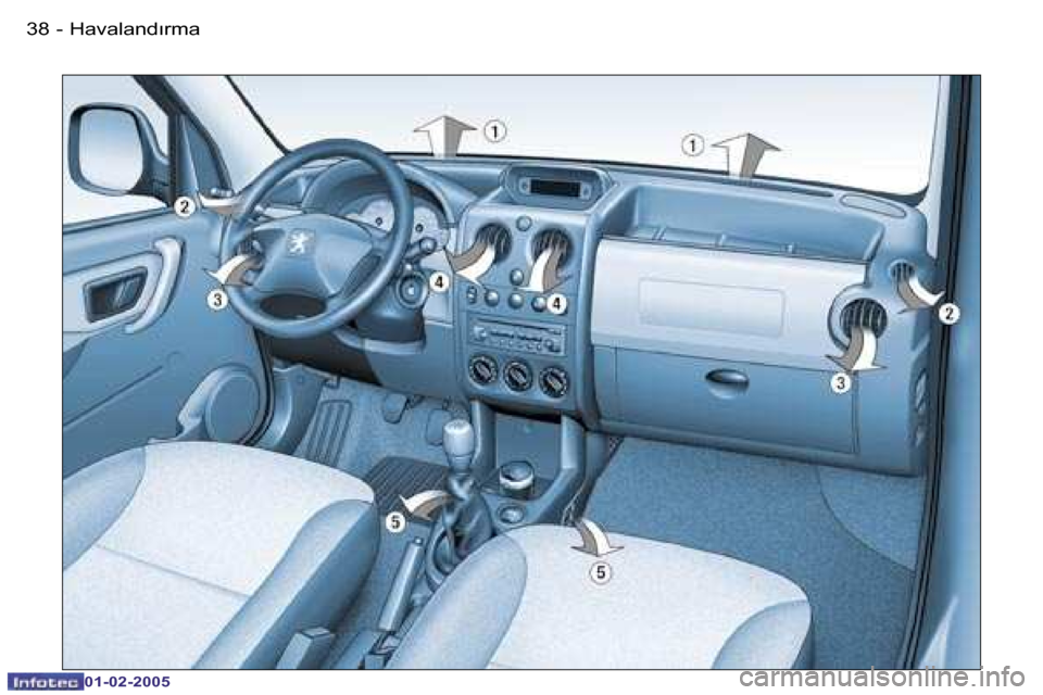 Peugeot Partner VP 2005  Kullanım Kılavuzu (in Turkish) �3�8 �-
�0�1�-�0�2�-�2�0�0�5
�3�9
�-
�0�1�-�0�2�-�2�0�0�5
�H�a�v�a�l�a�n�d�ı�r�m�a  