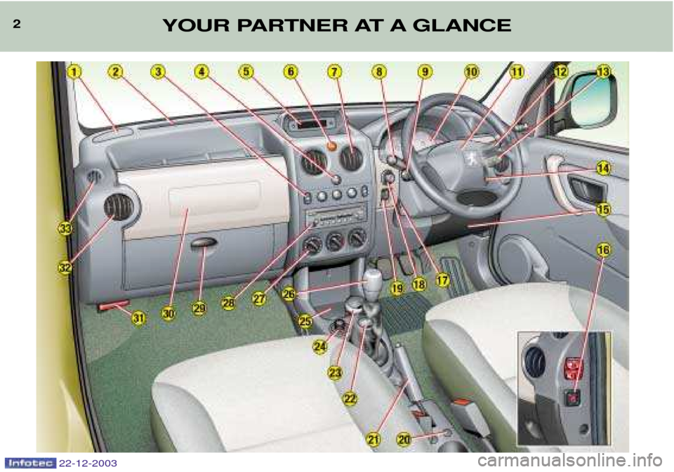 Peugeot Partner VP 2004  Owners Manual 22-12-2003
2YOUR PARTNER AT A GLANCE  