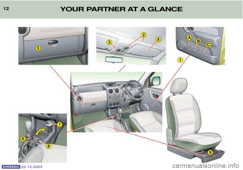 Peugeot Partner VP 2004 User Guide 12YOUR PARTNER AT A GLANCE
22-12-2003  