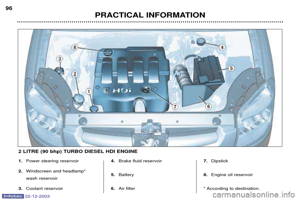 Peugeot Partner VP 2004  Owners Manual 22-12-2003
PRACTICAL INFORMATION
96
1.
Power steering reservoir
2. Windscreen and headlamp* wash reservoir
3. Coolant reservoir 4.
Brake fluid reservoir
5. Battery
6. Air filter 7.
Dipstick
8. Engine 