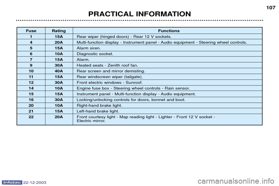 Peugeot Partner VP 2004  Owners Manual Fuse RatingFunctions
1 15A Rear wiper (hinged doors) - Rear 12 V sockets.
4 20A Multi-function display - Instrument panel - Audio equipment - Steering wheel controls.
5 15A Alarm siren.
6 10A Diagnost