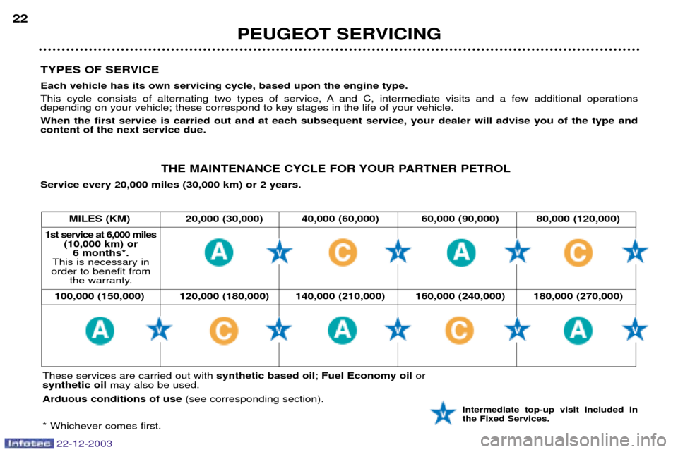 Peugeot Partner VP 2004 User Guide TYPES OF SERVICE Each vehicle has its own servicing cycle, based upon the engine type. 
This cycle consists of alternating two types of service, A and C, intermediate visits and a few additional opera