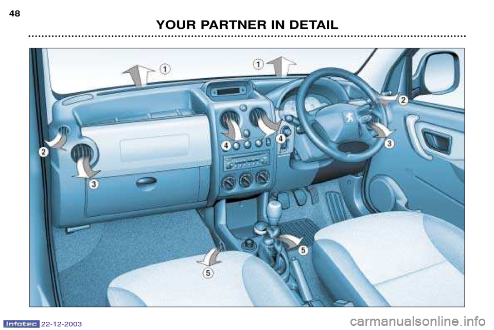 Peugeot Partner VP 2004 Service Manual YOUR PARTNER IN DETAIL
48
22-12-2003 Peugeot Partner VP 2004 Service Manual YOUR PARTNER IN DETAIL
48
22-12-2003
