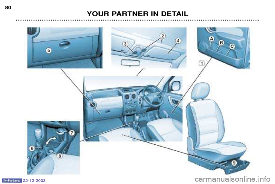 Peugeot Partner VP 2004 Manual Online 22-12-2003
YOUR PARTNER IN DETAIL
80  
