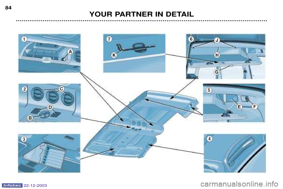 Peugeot Partner VP 2004 Manual Online YOUR PARTNER IN DETAIL
84
22-12-2003  