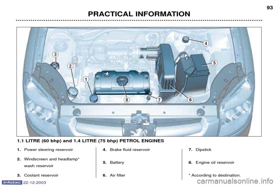 Peugeot Partner VP 2004  Owners Manual 22-12-2003
PRACTICAL INFORMATION93
1.
Power steering reservoir
2. Windscreen and headlamp* wash reservoir
3. Coolant reservoir 4.
Brake fluid reservoir
5. Battery
6. Air filter 7.
Dipstick
8. Engine o