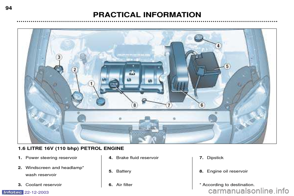 Peugeot Partner VP 2004  Owners Manual 22-12-2003
PRACTICAL INFORMATION
94
1.
Power steering reservoir
2. Windscreen and headlamp* wash reservoir
3. Coolant reservoir 4.
Brake fluid reservoir
5. Battery
6. Air filter 7.
Dipstick
8. Engine 