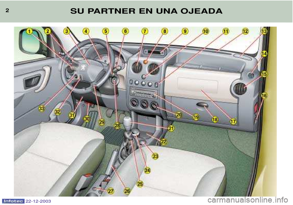 Peugeot Partner VP 2004  Manual del propietario (in Spanish) 22-12-2003
2SU PARTNER EN UNA OJEADA  