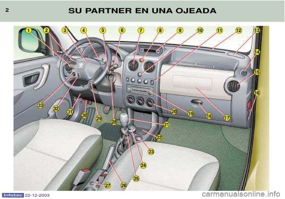 Peugeot Partner VP 2004  Manual del propietario (in Spanish) 