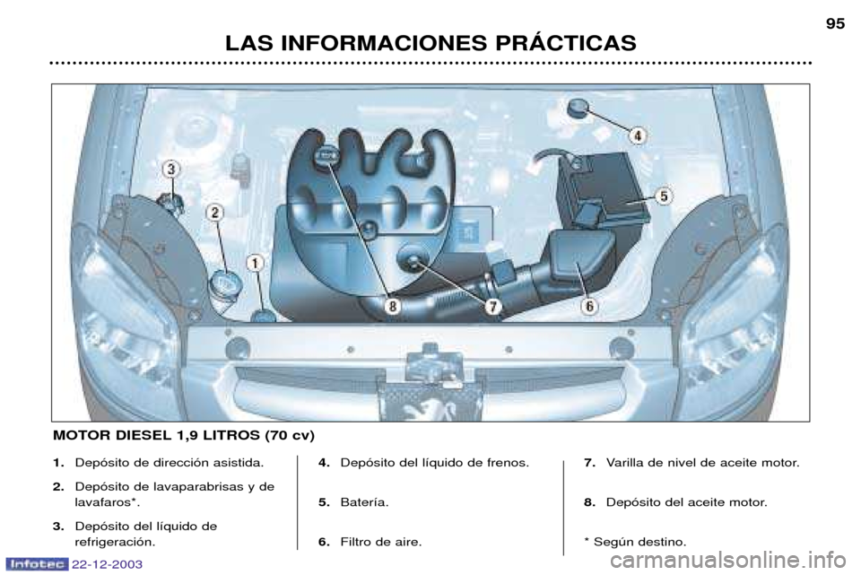 Peugeot Partner VP 2004  Manual del propietario (in Spanish) 1.Dep—sito de direcci—n asistida.
2. Dep—sito de lavaparabrisas y de lavafaros*.
3. Dep—sito del l’quido de refrigeraci—n. 4.
Dep—sito del l’quido de frenos.
5. Bater’a.
6. Filtro de