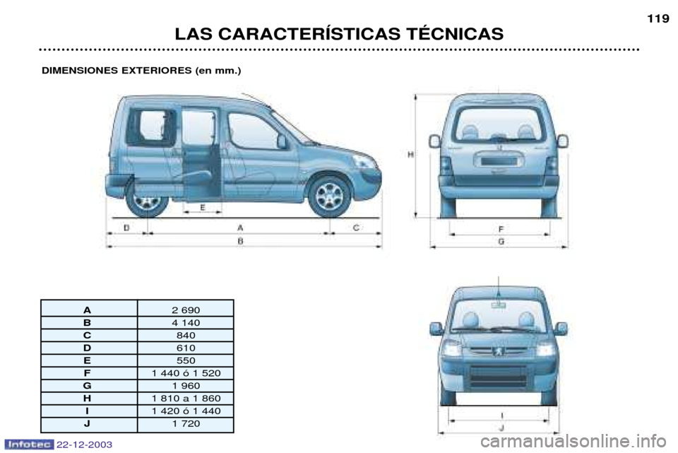 Peugeot Partner VP 2004  Manual del propietario (in Spanish) DIMENSIONES EXTERIORES (en mm.)
A2 690
B 4 140
C 840
D 610
E 550
F 1 440 — 1 520
G 1 960
H 1 810 a 1 860
I 1 420 — 1 440
J 1 720
LAS CARACTERêSTICAS TƒCNICAS 119
22-12-2003  