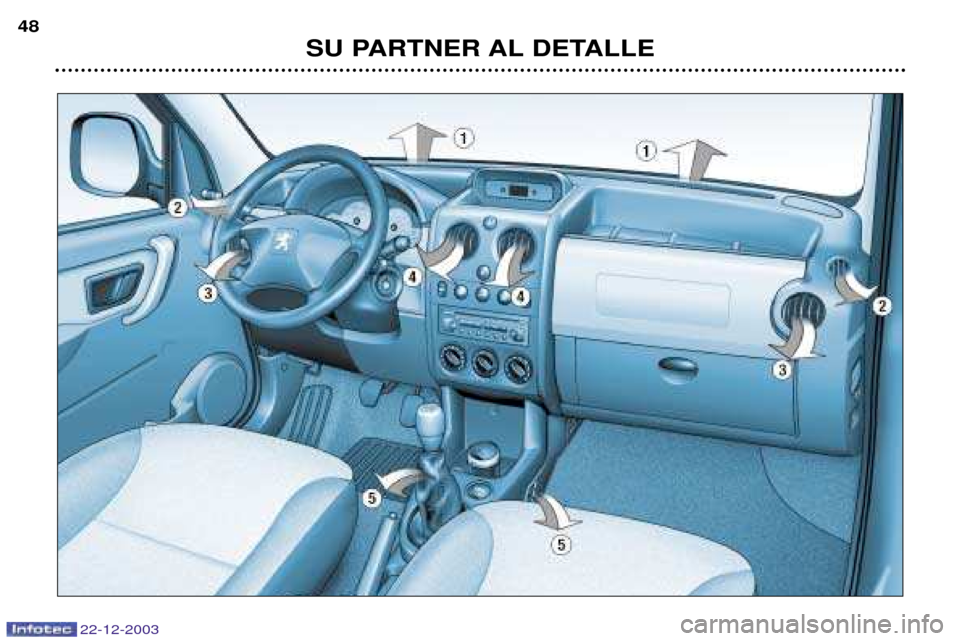 Peugeot Partner VP 2004 Manual del propietario (in Spanish) SU PARTNER AL DETALLE
48
22-12-2003 Peugeot Partner VP 2004 Manual del propietario (in Spanish) SU PARTNER AL DETALLE
48
22-12-2003