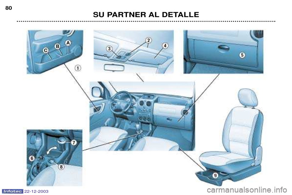 Peugeot Partner VP 2004  Manual del propietario (in Spanish) 22-12-2003
SU PARTNER AL DETALLE
80  