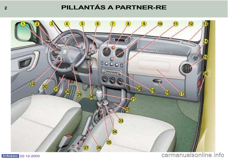 Peugeot Partner VP 2004  Kezelési útmutató (in Hungarian) 22-12-2003
2PILLANTÁS A PARTNER-RE   