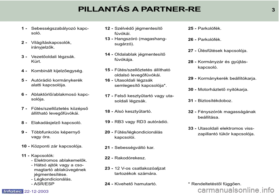 Peugeot Partner VP 2004  Kezelési útmutató (in Hungarian) 22-12-2003
3PILLANTÁS A PARTNER-RE 
1 -Sebességszabályozó kapc- soló. 
2 - Világításkapcsolók,irányjelzők. 
3 - Vezetőoldali légzsák.Kürt. 
4 - Kombinált kijelzőegység.
5 - Autórád