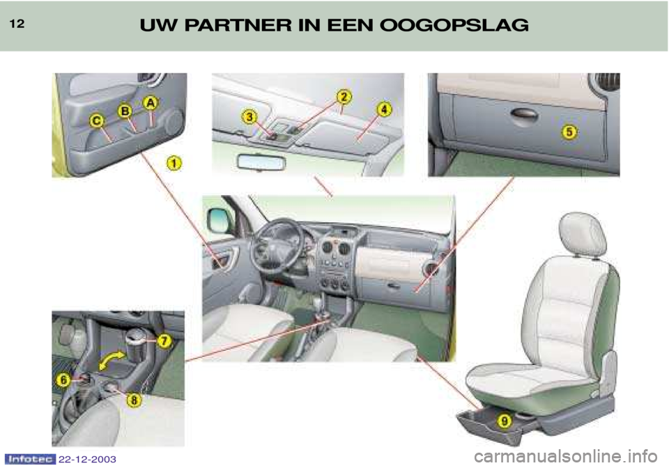 Peugeot Partner VP 2004  Handleiding (in Dutch) 22-12-2003
12UW PARTNER IN EEN OOGOPSLAG  