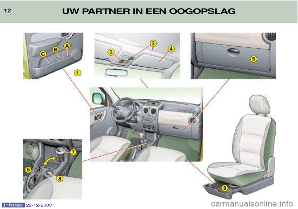 Peugeot Partner VP 2004 Handleiding (in Dutch) 22-12-2003
12UW PARTNER IN EEN OOGOPSLAG Peugeot Partner VP 2004 Handleiding (in Dutch) 22-12-2003
12UW PARTNER IN EEN OOGOPSLAG