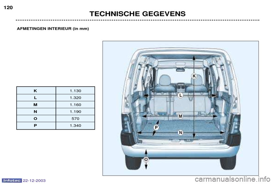 Peugeot Partner VP 2004  Handleiding (in Dutch) 22-12-2003
TECHNISCHE GEGEVENS
120
AFMETINGEN INTERIEUR (in mm)
K
1.130
L1.320
M 1.160
N1.190
O 570 
P 1.340  