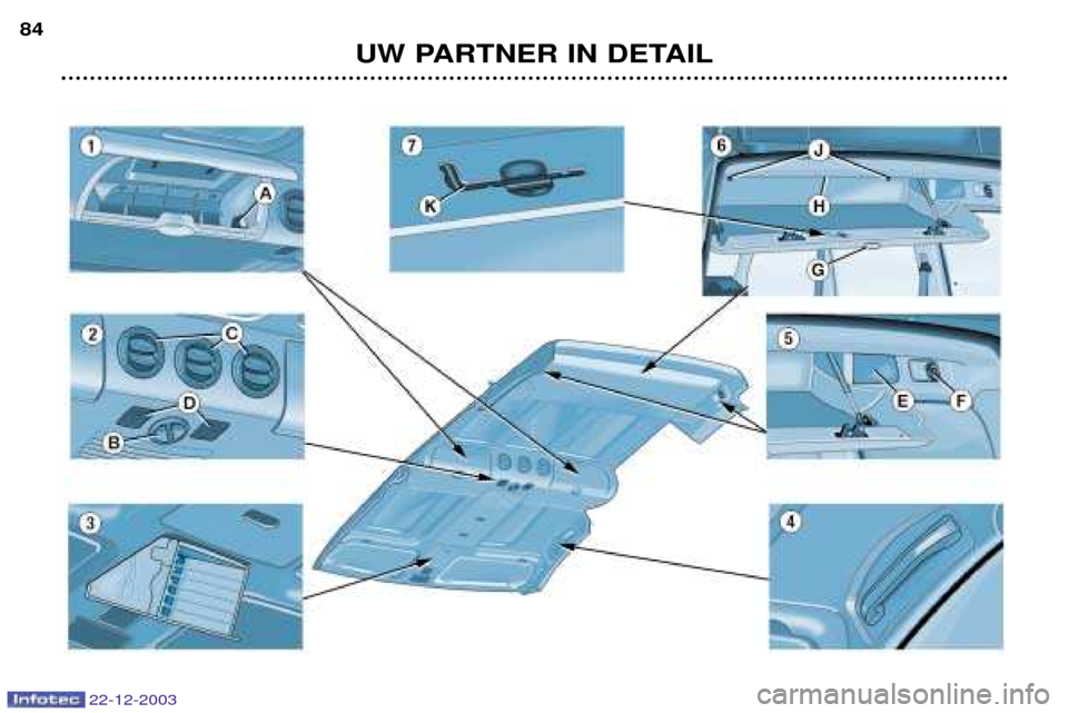 Peugeot Partner VP 2004  Handleiding (in Dutch) UW PARTNER IN DETAIL
84
22-12-2003  