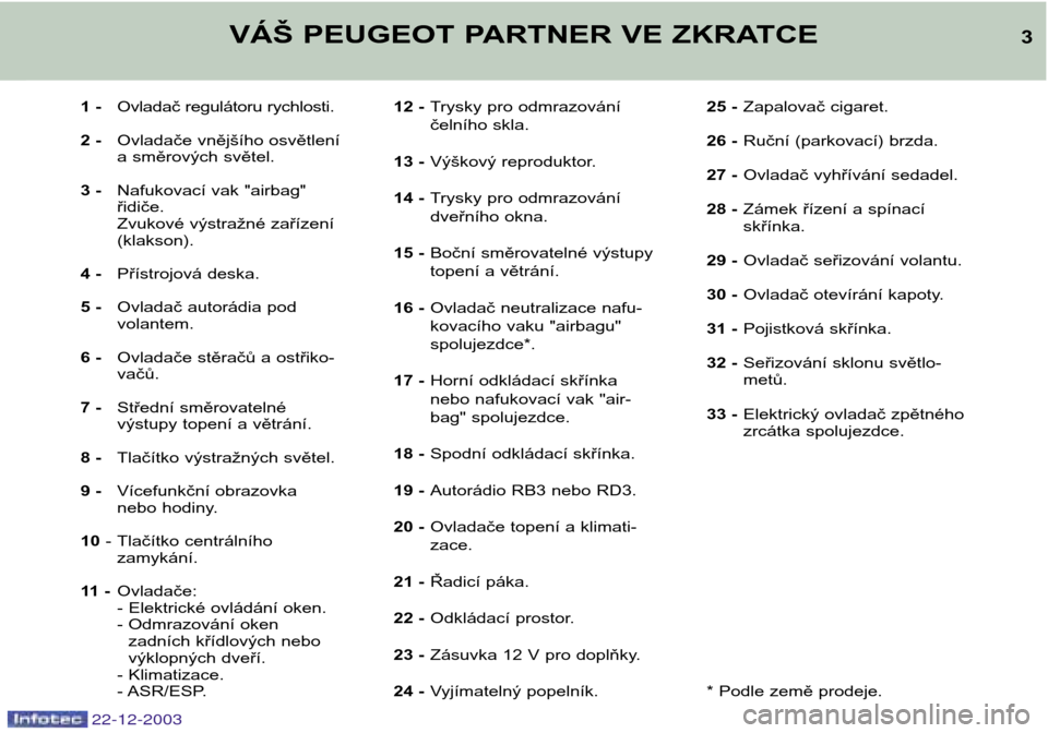 Peugeot Partner VP 2004  Návod k obsluze (in Czech) 22-12-2003
3
VÁŠ PEUGEOT PARTNER VE ZKRATCE
1 - Ovladač regulátoru rychlosti.
2 - Ovladače vnějšího osvětlení 
a směrových světel.
3 - Nafukovací vak "airbag"řidiče.
Zvukové výstraž