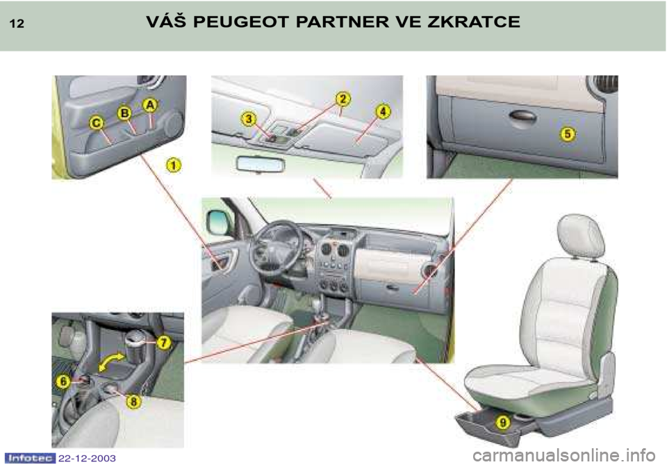 Peugeot Partner VP 2004  Návod k obsluze (in Czech) 12VÁŠ PEUGEOT PARTNER VE ZKRATCE
22-12-2003  