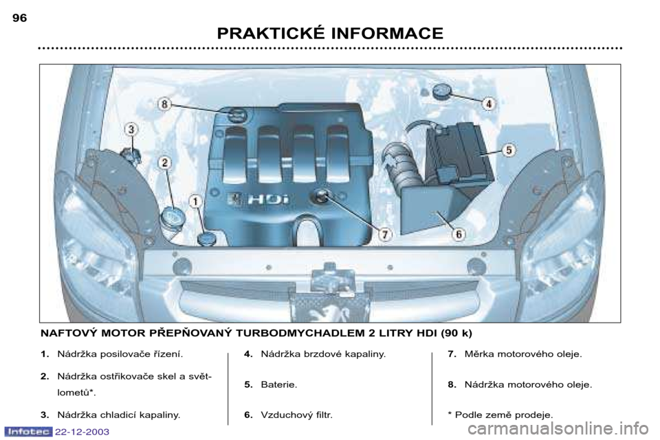 Peugeot Partner VP 2004  Návod k obsluze (in Czech) 22-12-2003
PRAKTICKÉ INFORMACE
96
1.
Nádržka posilovače řízení.
2. Nádržka ostřikovače skel a svět- lometů*.
3. Nádržka chladicí kapaliny. 4.
Nádržka brzdové kapaliny.
5. Baterie.
6