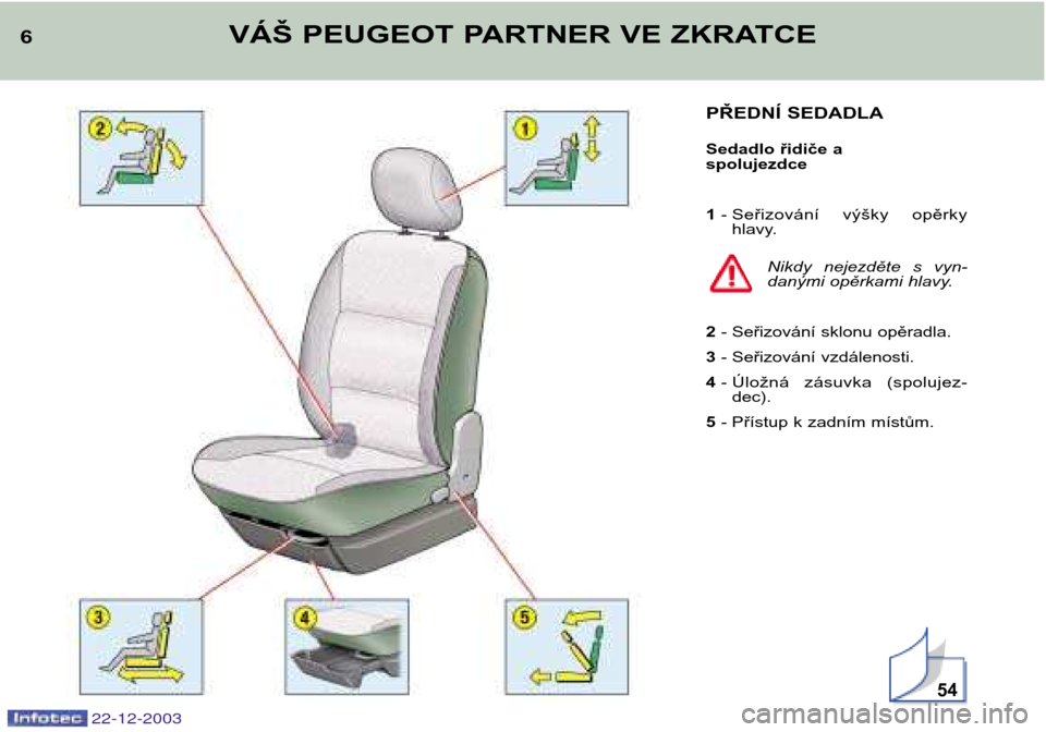 Peugeot Partner VP 2004  Návod k obsluze (in Czech) 22-12-2003
6VÁŠ PEUGEOT PARTNER VE ZKRATCE
PŘEDNÍ SEDADLA 
Sedadlo řidiče a  spolujezdce 1- Seřizování  výšky  opěrky
hlavy.
Nikdy  nejezděte  s  vyn- 
danými opěrkami hlavy.
2 - Seřiz