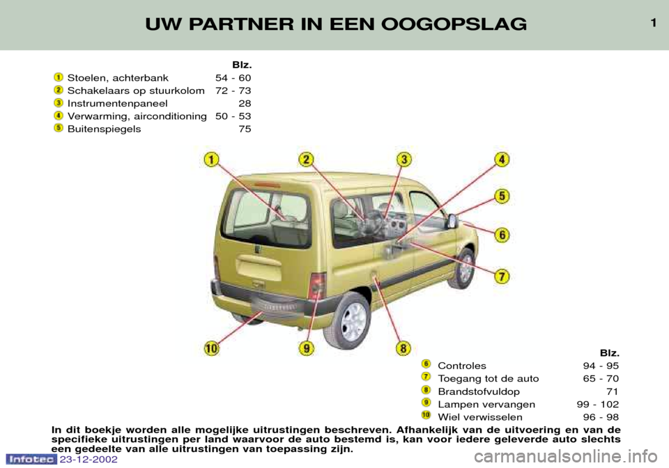 Peugeot Partner VP 2002.5  Handleiding (in Dutch) UW PARTNER IN EEN OOGOPSLAG1
Blz.
Stoelen, achterbank 54 - 60 
Schakelaars op stuurkolom 72 - 73
Instrumentenpaneel 28
Verwarming, airconditioning 50 - 53
Buitenspiegels 75
Blz.
Controles 94 - 95 
Toe