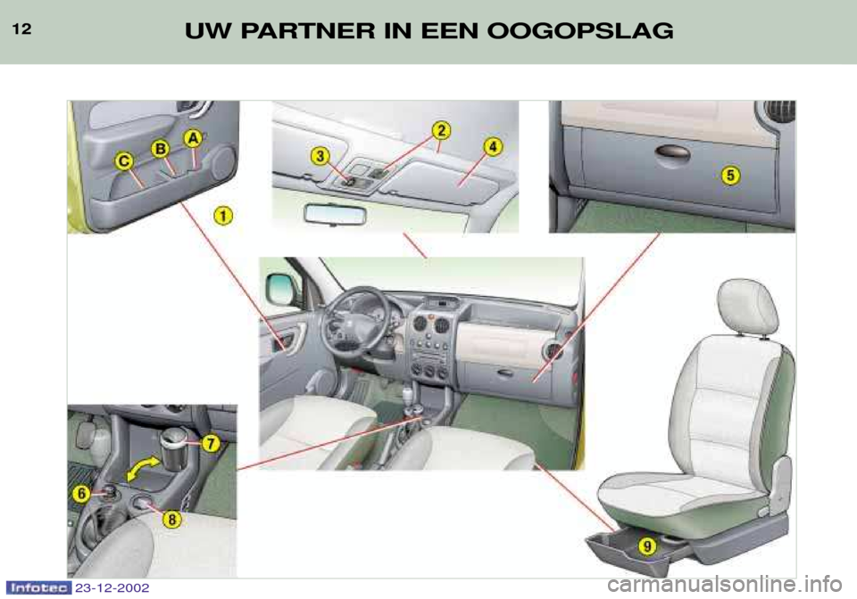 Peugeot Partner VP 2002.5  Handleiding (in Dutch) 23-12-2002
1212UW PARTNER IN EEN OOGOPSLAG  