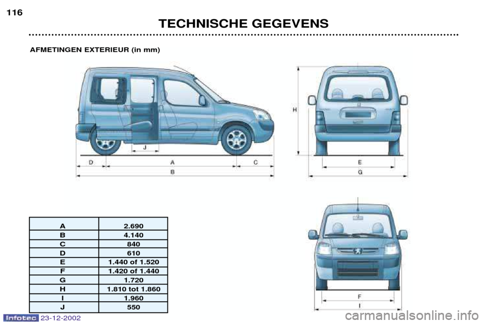 Peugeot Partner VP 2002.5  Handleiding (in Dutch) AFMETINGEN EXTERIEUR (in mm)
A2.690
B4.140
C840
D610
E1.440 of 1.520
F1.420 of 1.440
G1.720
H1.810 tot 1.860
I1.960
J550
TECHNISCHE GEGEVENS
116
23-12-2002  