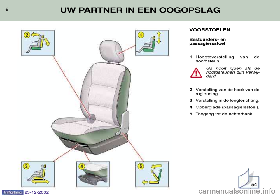 Peugeot Partner VP 2002.5  Handleiding (in Dutch) 6UW PARTNER IN EEN OOGOPSLAG
VOORSTOELEN Bestuurders- en passagiersstoel1. Hoogteverstelling van dehoofdsteun.
Ga nooit rijden als dehoofdsteunen zijn verwij-derd.
2. Verstelling van de hoek van derug