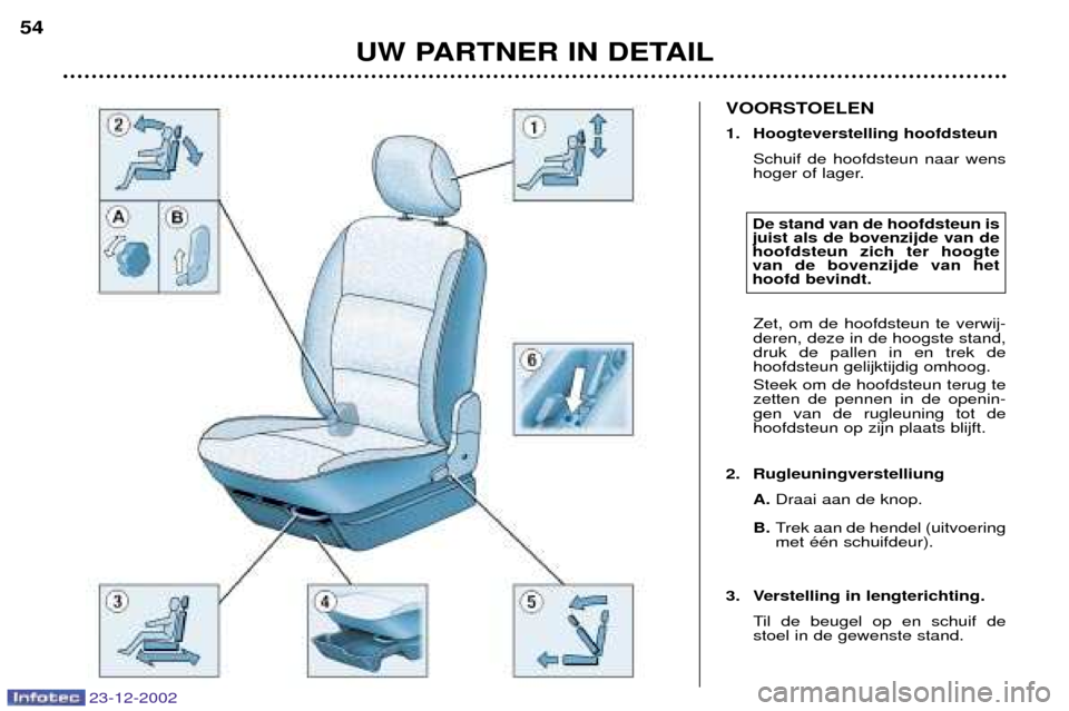 Peugeot Partner VP 2002.5 Handleiding (in Dutch) 23-12-2002
UW PARTNER IN DETAIL
54
VOORSTOELEN
1. Hoogteverstelling hoofdsteun
Schuif de hoofdsteun naar wens
hoger of lager. Zet, om de hoofdsteun te verwij- deren, deze in de hoogste stand,druk de Peugeot Partner VP 2002.5 Handleiding (in Dutch) 23-12-2002
UW PARTNER IN DETAIL
54
VOORSTOELEN
1. Hoogteverstelling hoofdsteun
Schuif de hoofdsteun naar wens
hoger of lager. Zet, om de hoofdsteun te verwij- deren, deze in de hoogste stand,druk de