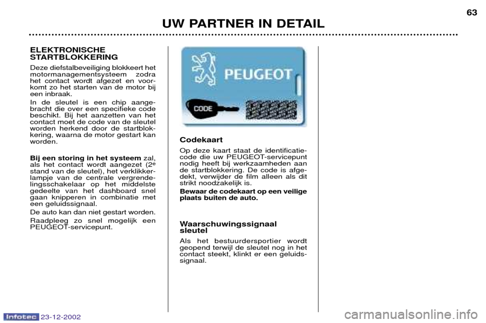 Peugeot Partner VP 2002.5 Handleiding (in Dutch) UW PARTNER IN DETAIL63
Codekaart Op deze kaart staat de identificatie-
code die uw PEUGEOT-servicepuntnodig heeft bij werkzaamheden aande startblokkering. De code is afge-dekt, verwijder de film alle Peugeot Partner VP 2002.5 Handleiding (in Dutch) UW PARTNER IN DETAIL63
Codekaart Op deze kaart staat de identificatie-
code die uw PEUGEOT-servicepuntnodig heeft bij werkzaamheden aande startblokkering. De code is afge-dekt, verwijder de film alle
