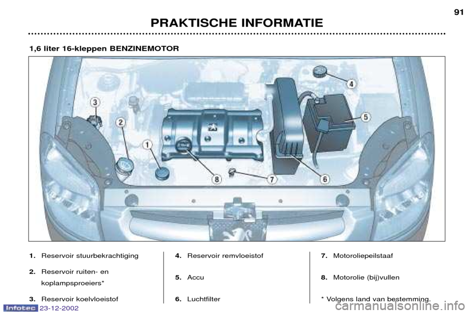 Peugeot Partner VP 2002.5 Handleiding (in Dutch) 23-12-2002
PRAKTISCHE INFORMATIE91
1,6 liter 16-kleppen BENZINEMOTOR 1.
Reservoir stuurbekrachtiging
2. Reservoir ruiten- en koplampsproeiers*
3. Reservoir koelvloeistof 4.
Reservoir remvloeistof
5. Peugeot Partner VP 2002.5 Handleiding (in Dutch) 23-12-2002
PRAKTISCHE INFORMATIE91
1,6 liter 16-kleppen BENZINEMOTOR 1.
Reservoir stuurbekrachtiging
2. Reservoir ruiten- en koplampsproeiers*
3. Reservoir koelvloeistof 4.
Reservoir remvloeistof
5.
