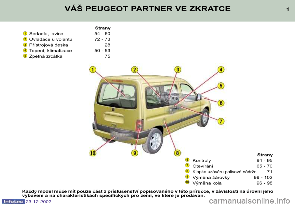 Peugeot Partner VP 2002.5  Návod k obsluze (in Czech) 23-12-2002
VÁŠ PEUGEOT PARTNER VE ZKRATCE1
Strany
Sedadla, lavice 54 - 60 
Ovladače u volantu 72 - 73
Přístrojová deska 28
Topení, klimatizace 50 - 53
Zpětná zrcátka 75
Strany
Kontroly 94 - 