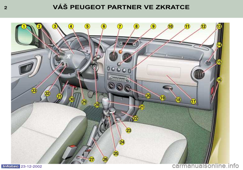 Peugeot Partner VP 2002.5 Návod k obsluze (in Czech) 23-12-2002
2VÁŠ PEUGEOT PARTNER VE ZKRATCE Peugeot Partner VP 2002.5 Návod k obsluze (in Czech) 23-12-2002
2VÁŠ PEUGEOT PARTNER VE ZKRATCE
