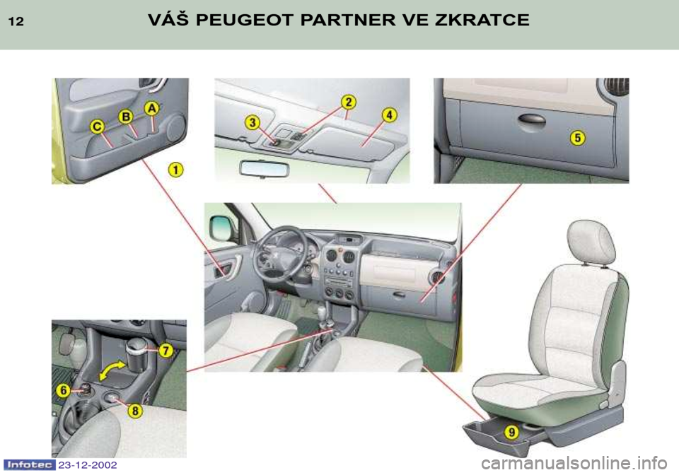 Peugeot Partner VP 2002.5  Návod k obsluze (in Czech) 23-12-2002
1212VÁŠ PEUGEOT PARTNER VE ZKRATCE  